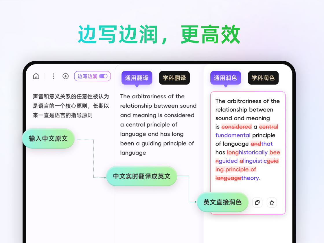 ③边写边润,更高效 ③边写边润,更高效